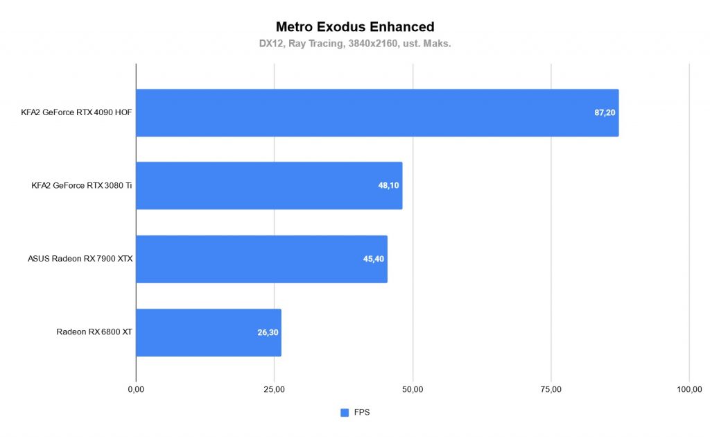 Metro Exodus Enhanced Ray Tracing
