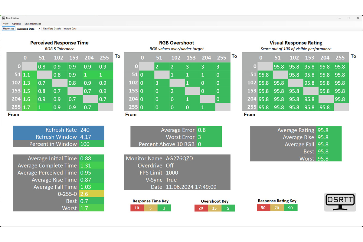 AOC Agon Pro AG276QZD wydajnosc