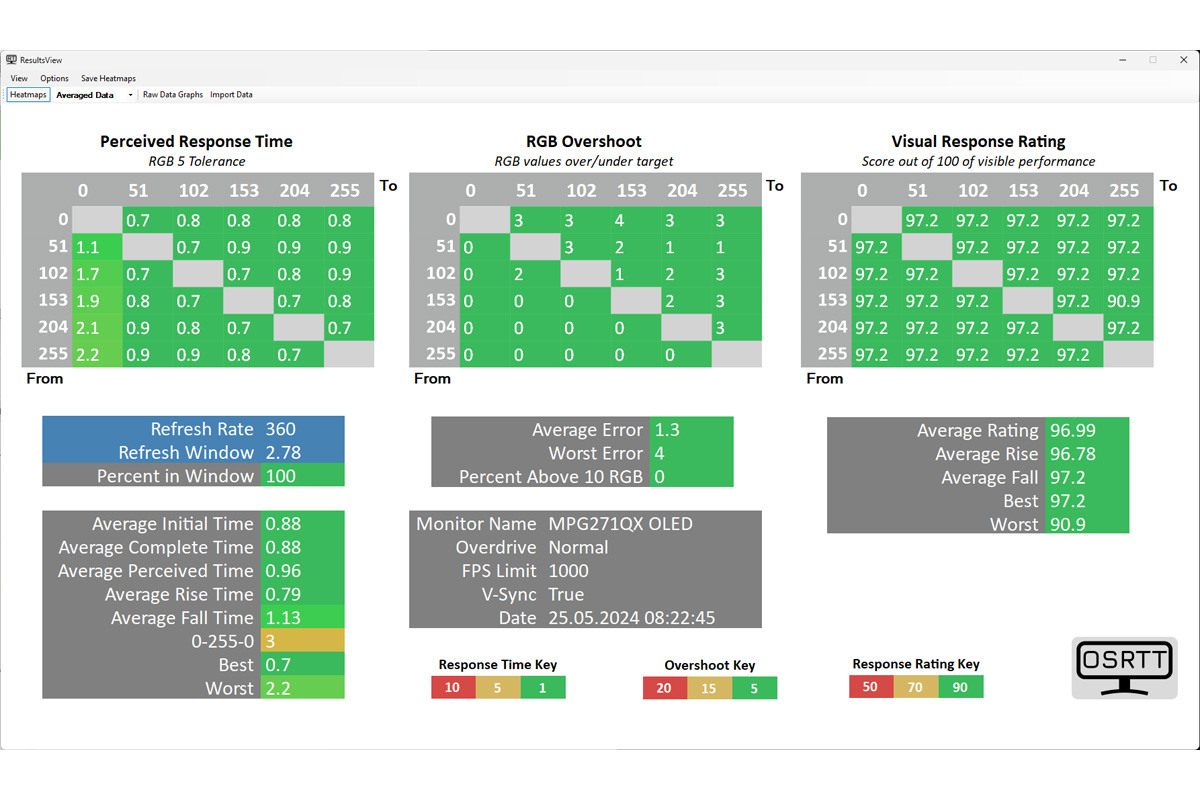 MSI MPG 271QRX wydajnosc