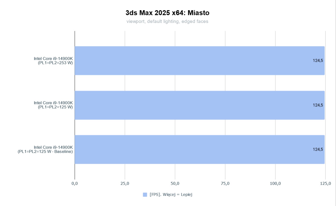 Intel Core I9 14900K 3DS