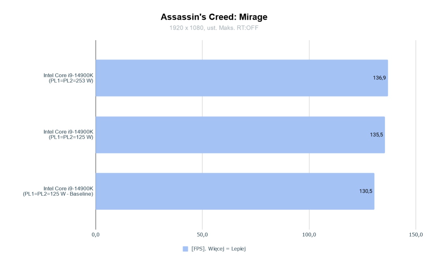 Intel Core I9 14900K AC Mirage