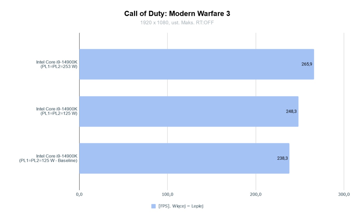 Intel Core I9 14900K CoD