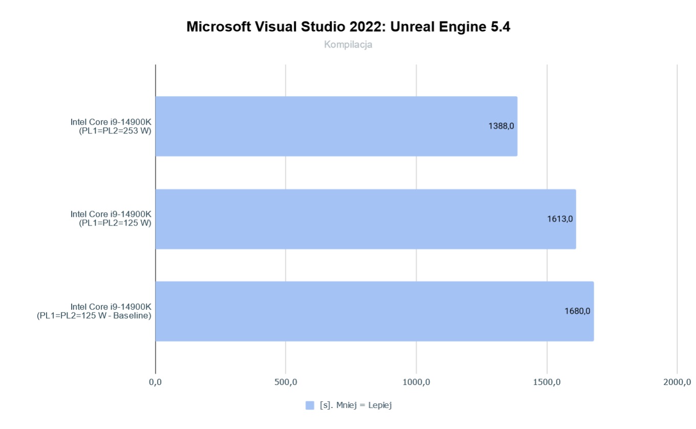 Intel Core I9 14900K MVS