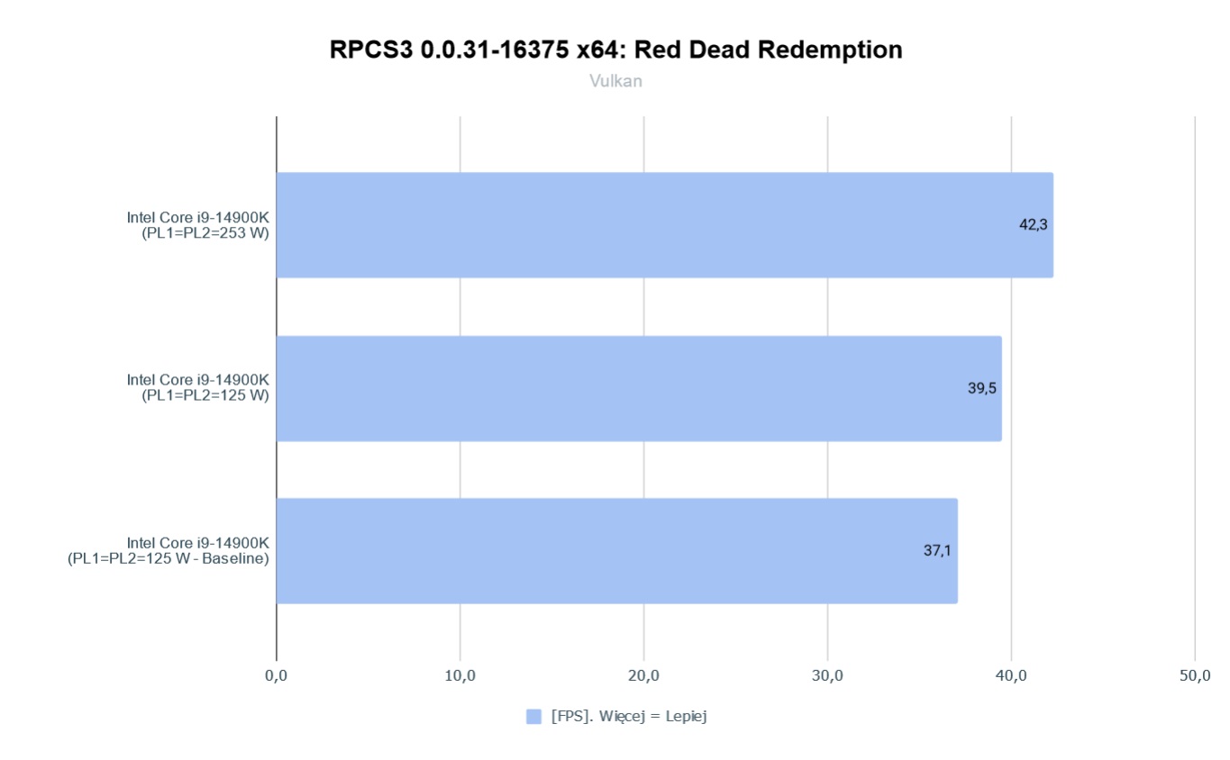 Intel Core I9 14900K RPCS