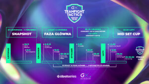 GX TFT MP IntoTheArcane PR Harmonogram