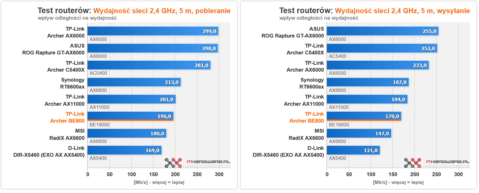 TP Link Archer BE800 24 GHz