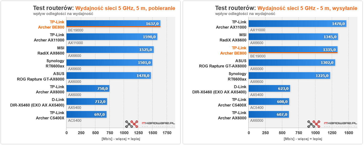 TP Link Archer BE800 5GHz