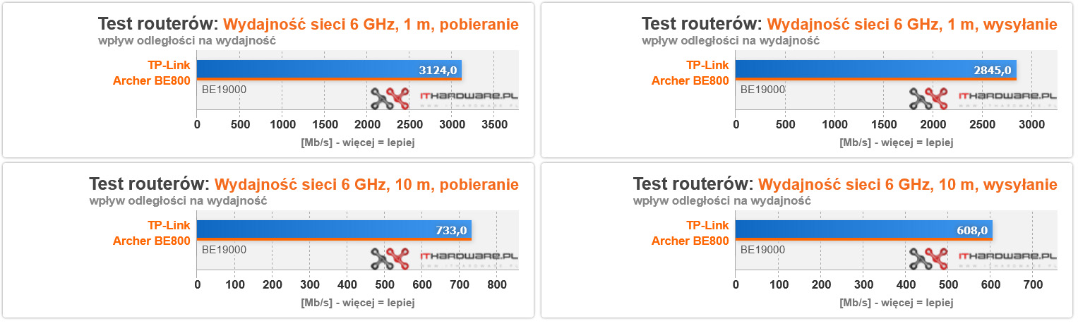 TP Link Archer BE800 6Ghz