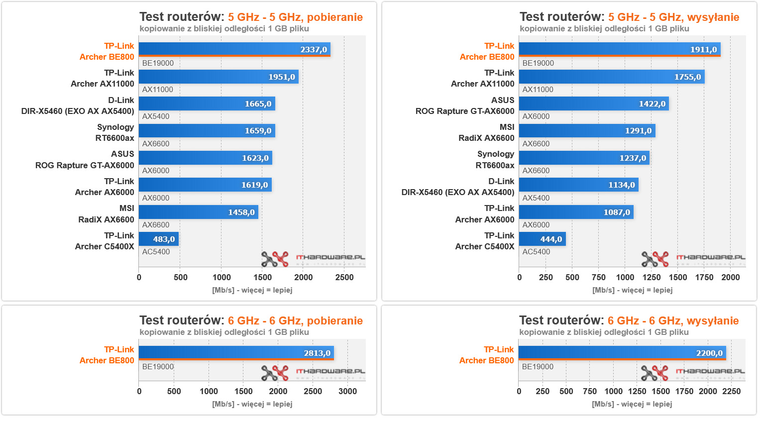 TP Link Archer BE800 wifi wifi