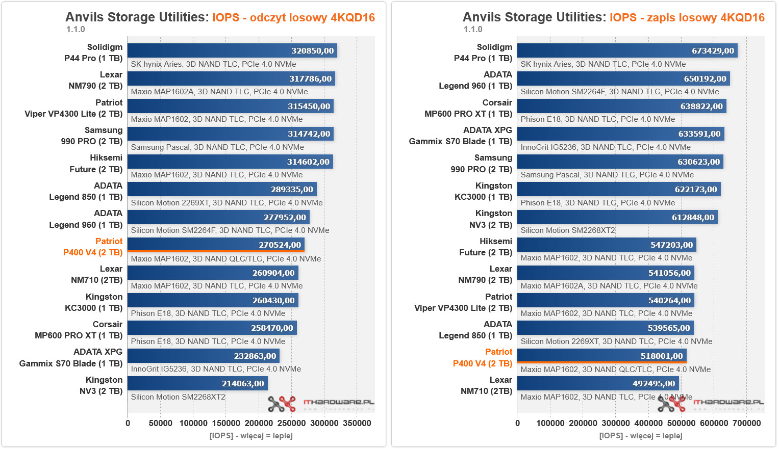 Patriot P400 V4 ANVILS
