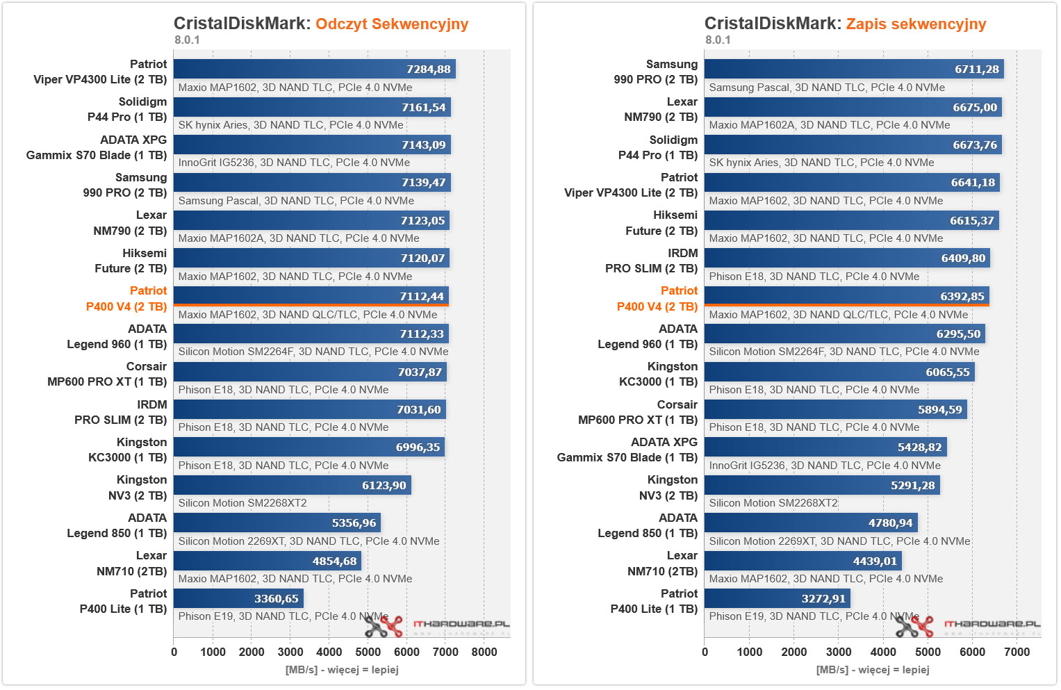 Patriot P400 V4 Cristal