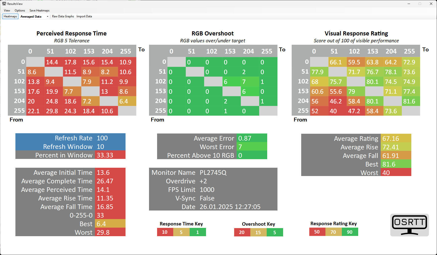 iiyama G Master GB2745QSU B2 Wydajnosc