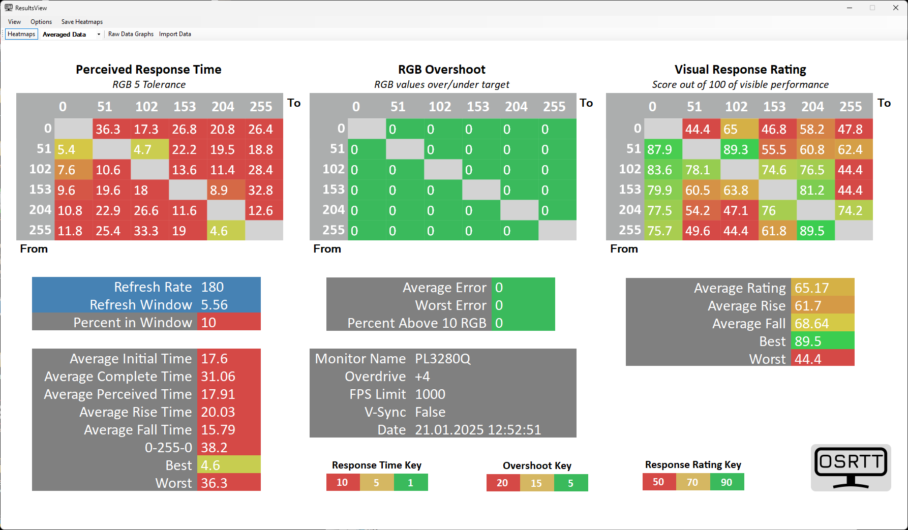 iiyama G Master GCB3280QSU B2 Red Eagle Wydajnosc
