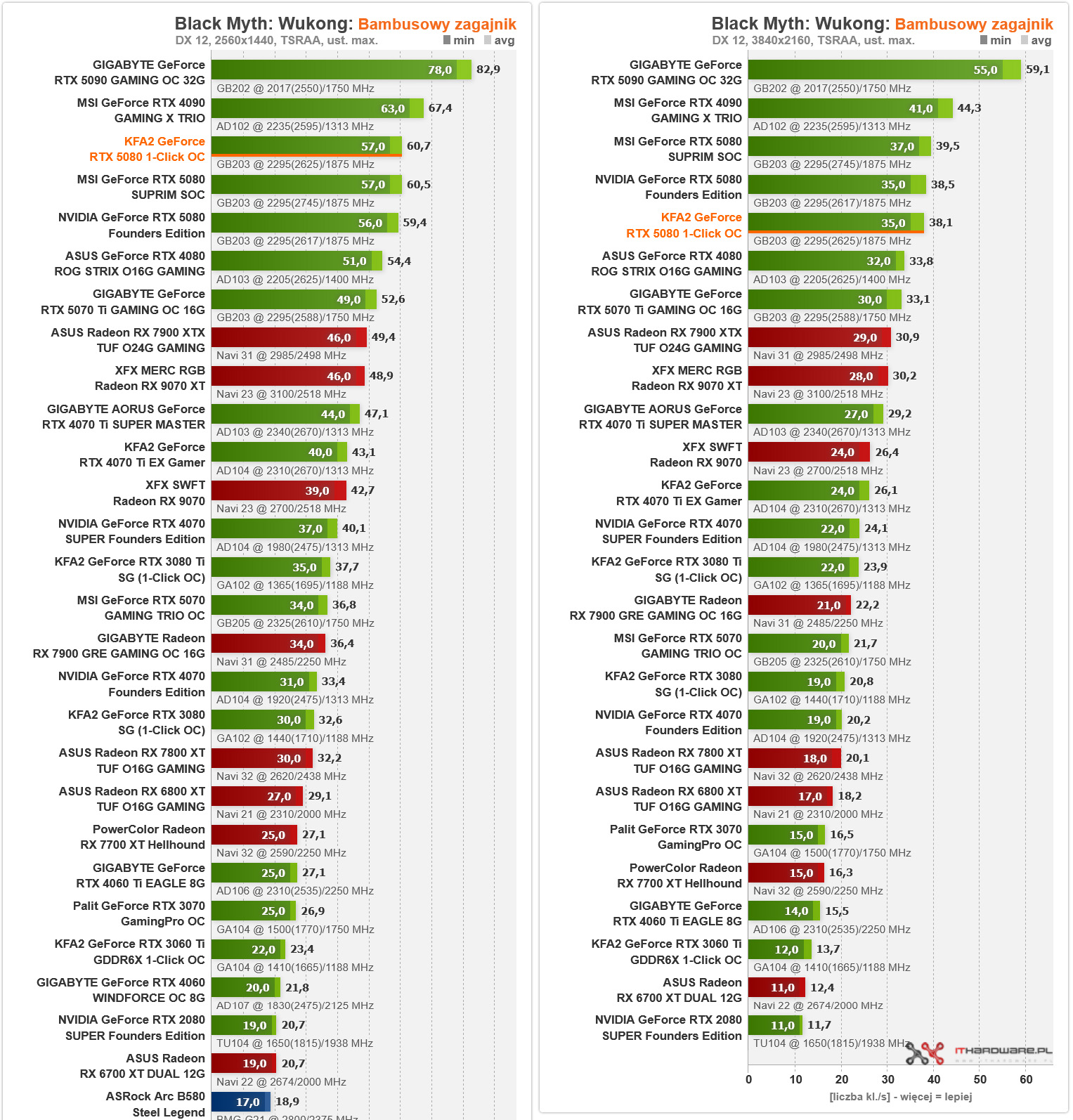 KFA2 GeForce RTX 5080 1 Click OC Black Myth