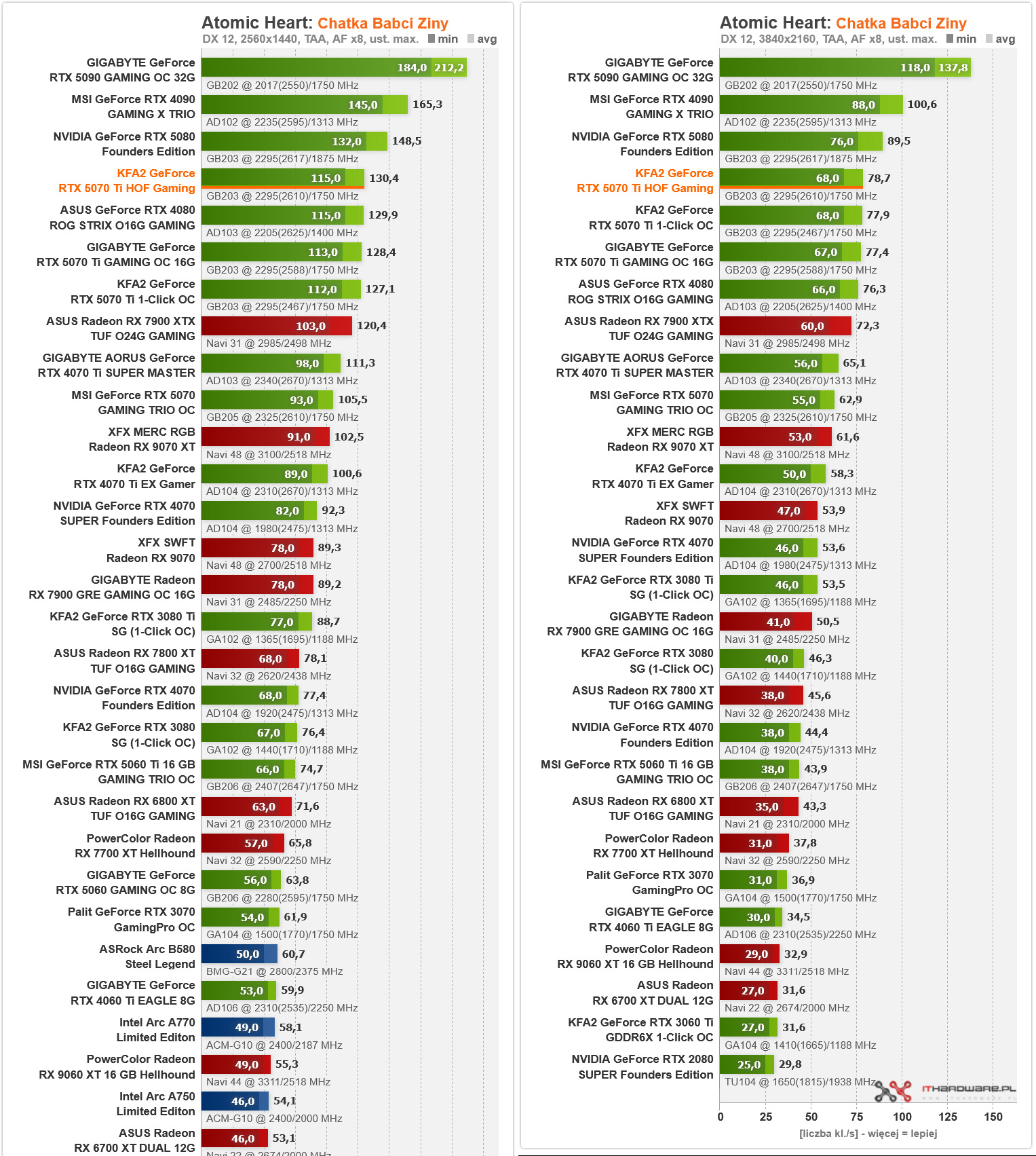 KFA2 GeForce RTX 5070 Ti Hall of Fame Atomic