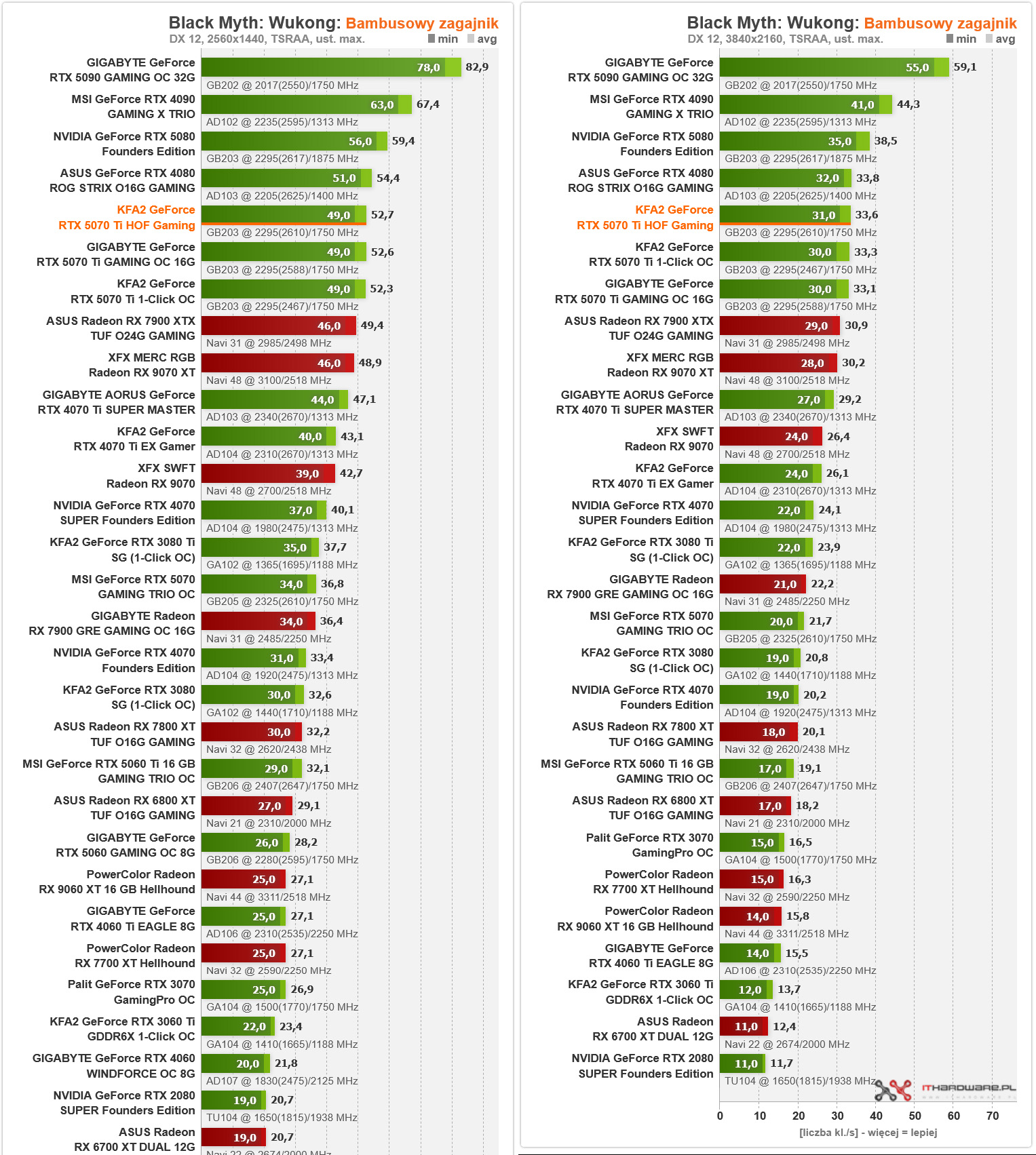 KFA2 GeForce RTX 5070 Ti Hall of Fame Black Myth