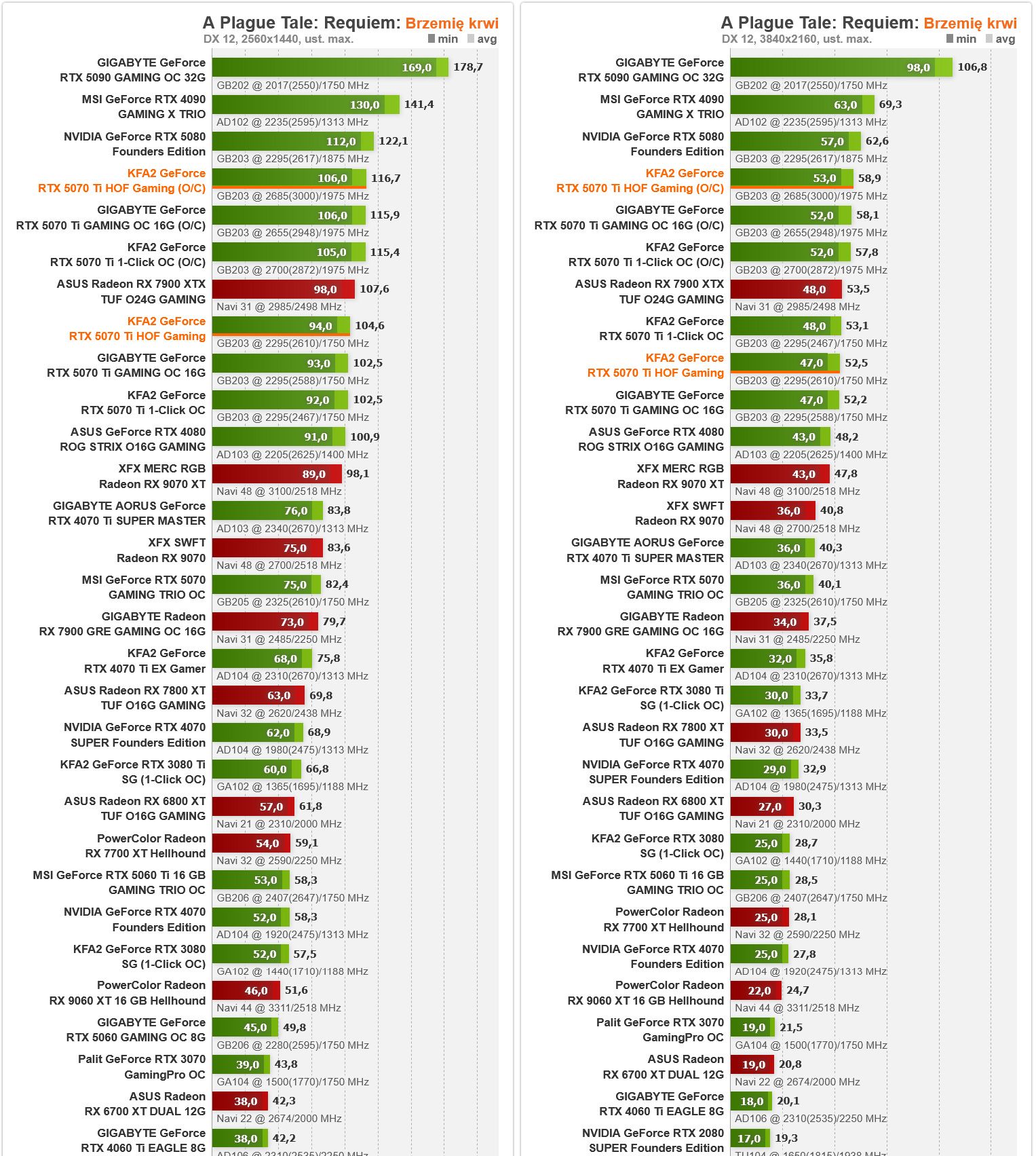 KFA2 GeForce RTX 5070 Ti Hall of Fame Overclocking