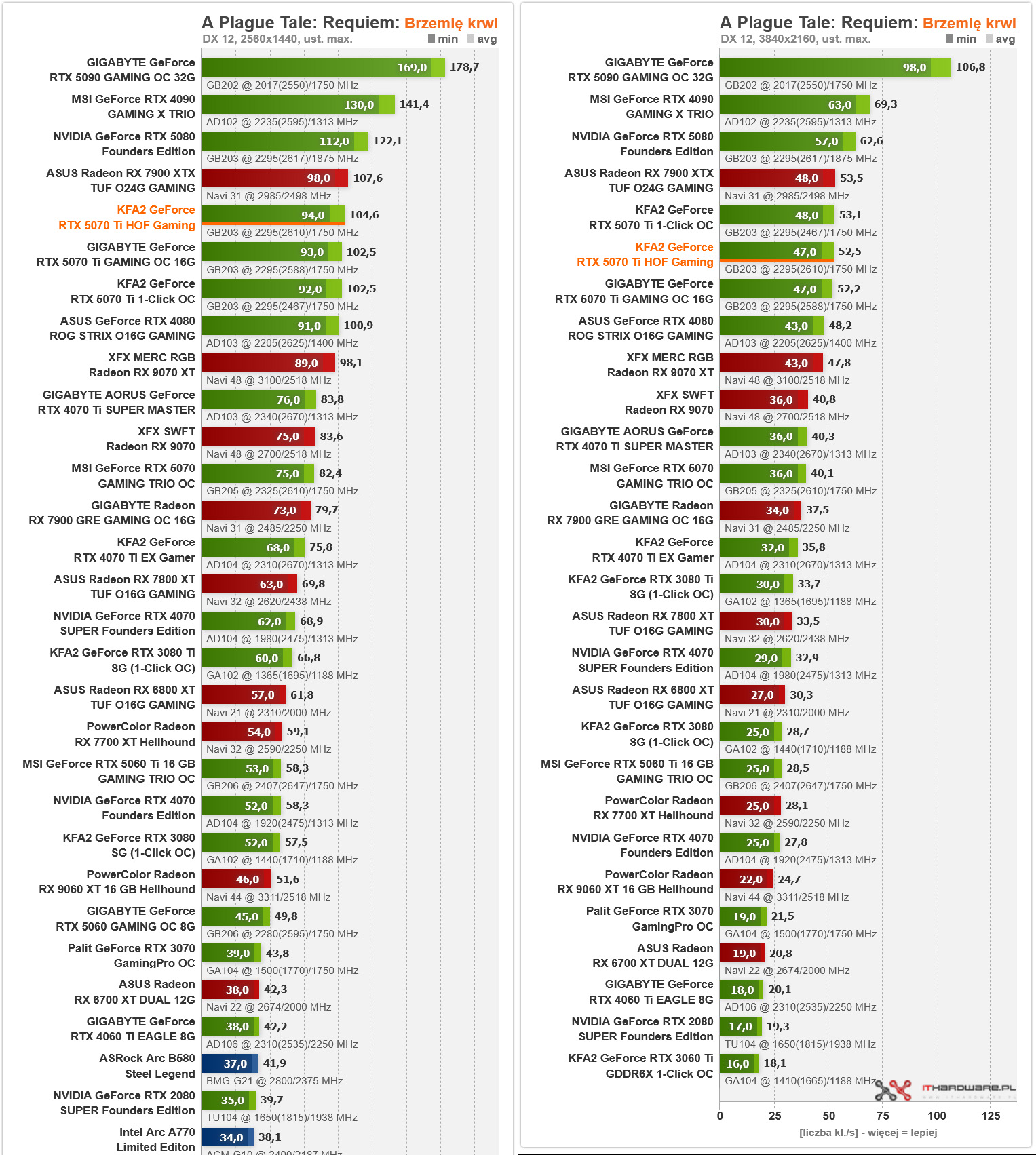 KFA2 GeForce RTX 5070 Ti Hall of Fame Plague