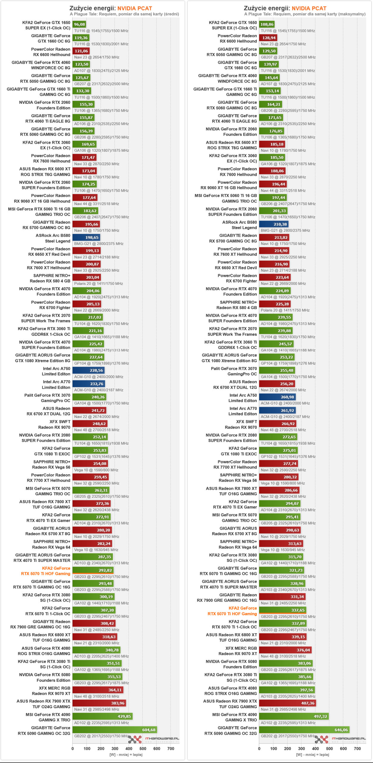 KFA2 GeForce RTX 5070 Ti Hall of Fame Pobor pradu scaled