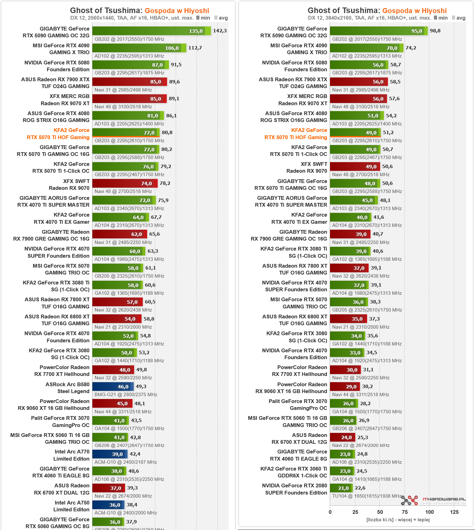 KFA2 GeForce RTX 5070 Ti Hall of Fame Tsushima