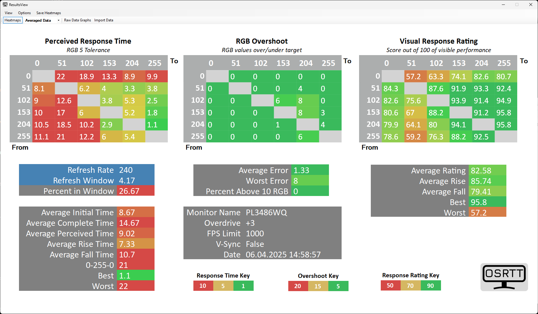 iiyama G Master GCB3486WQSCP B1 Gold