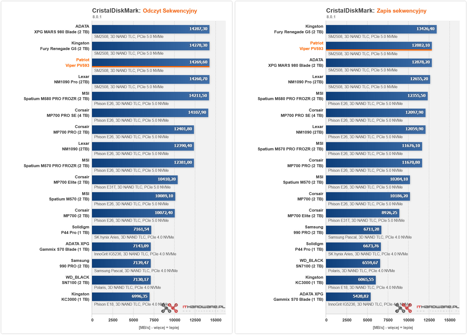 Patriot Viper PV593 Cristal