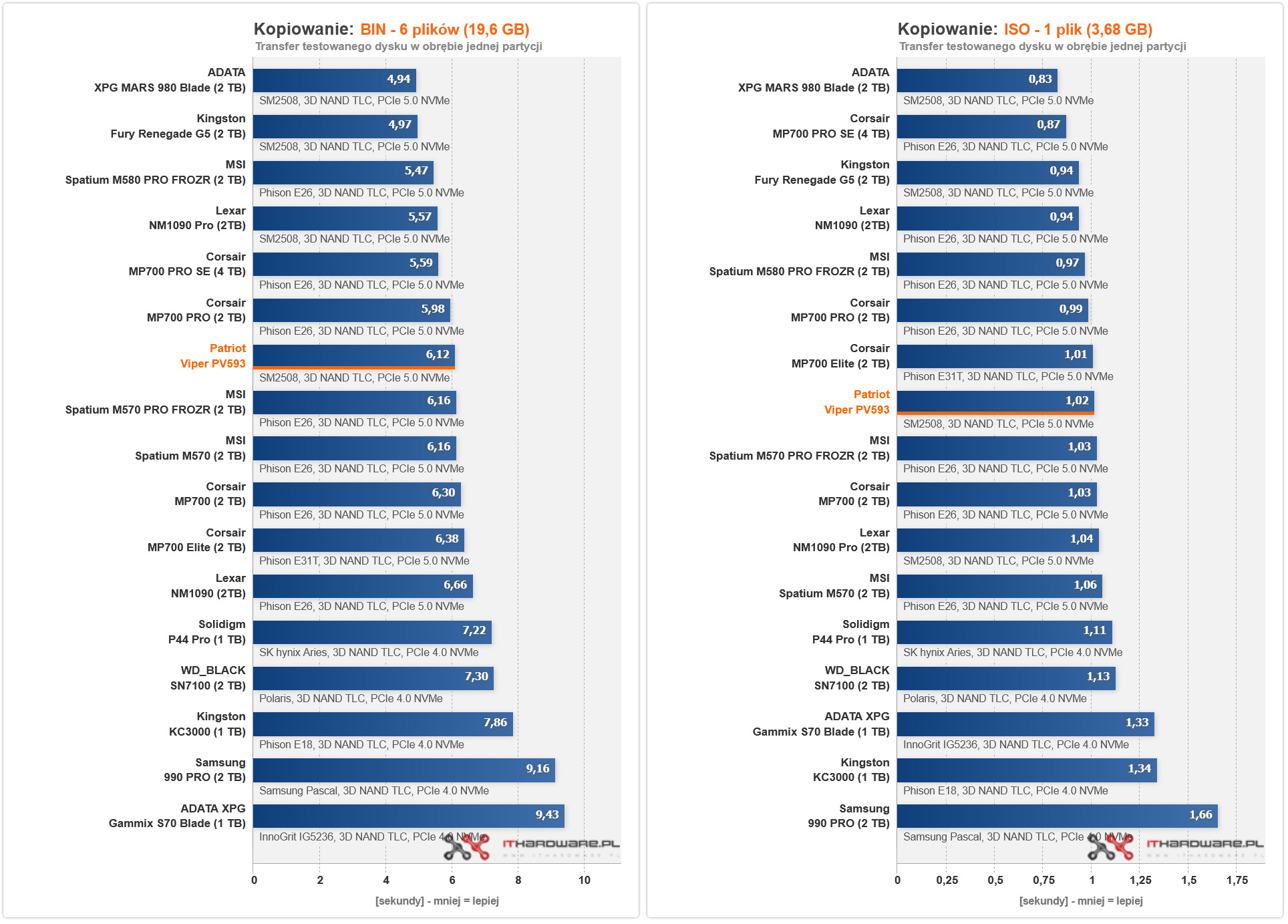 Patriot Viper PV593 Kopiowanie1