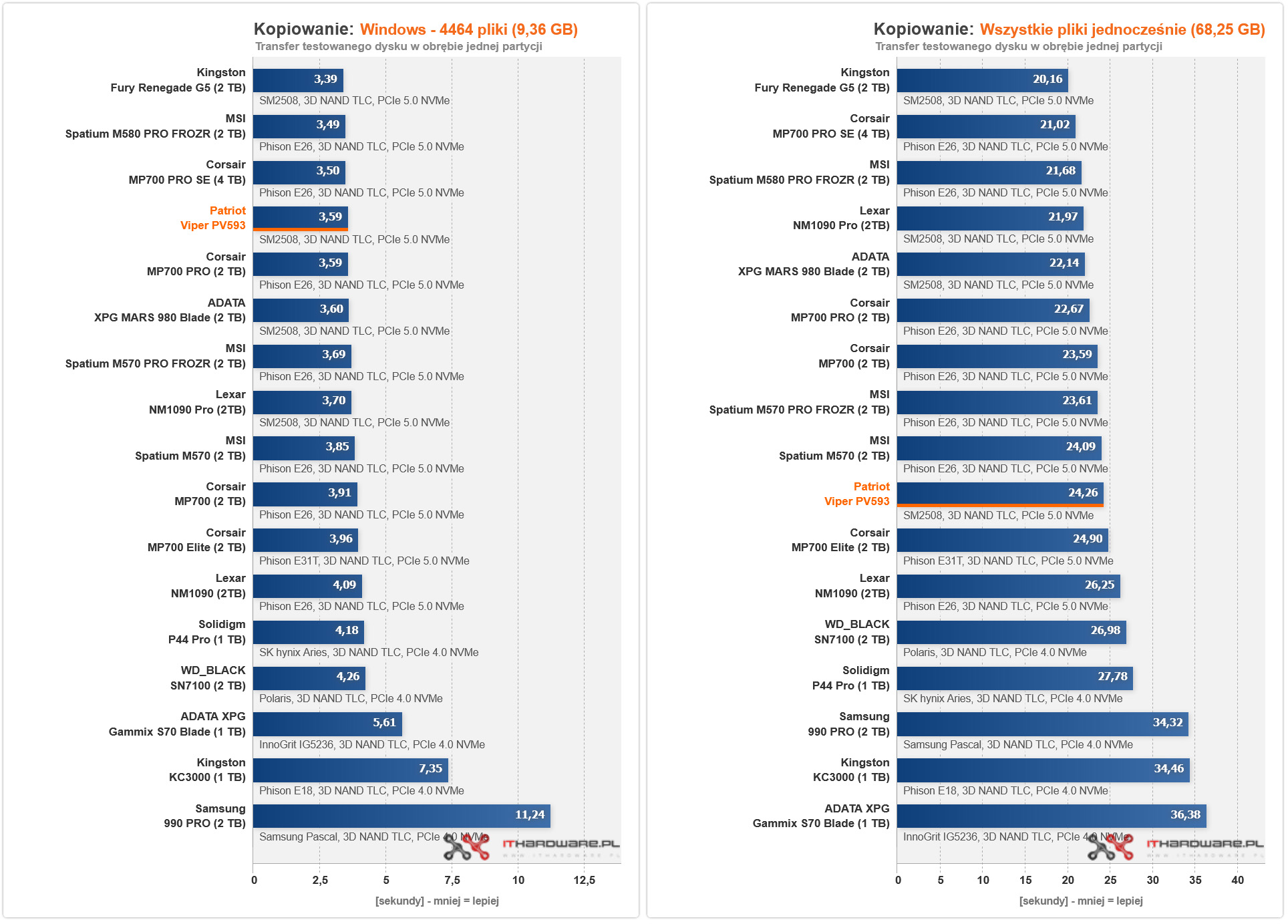 Patriot Viper PV593 Kopiowanie2