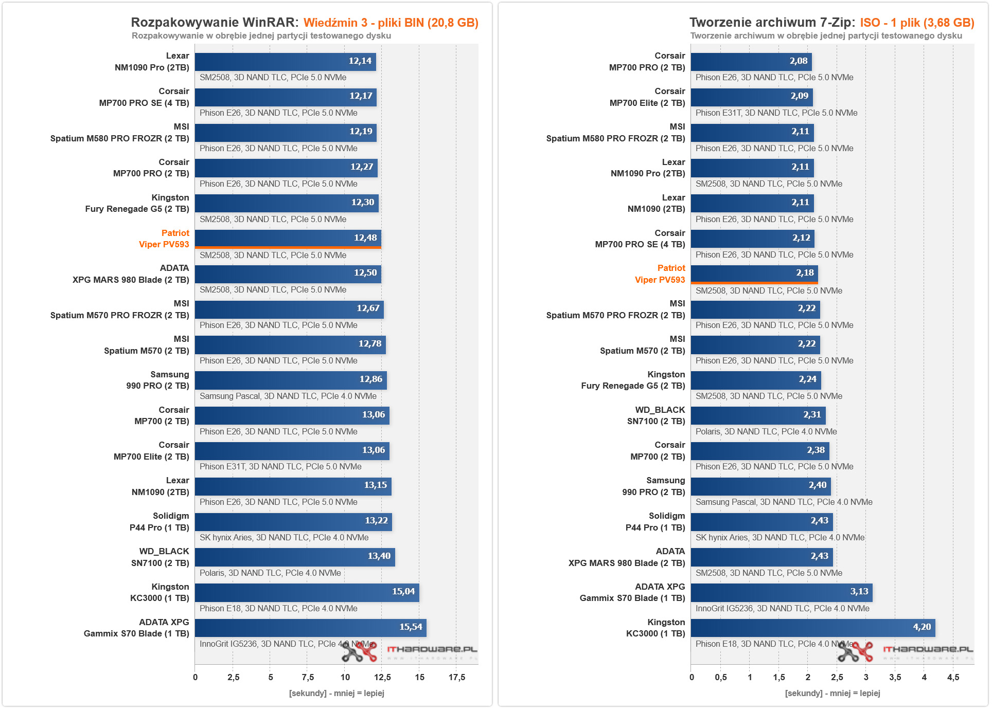 Patriot Viper PV593 Rozpakowanie