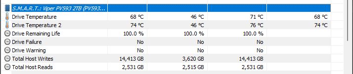 Patriot Viper PV593 Temperatura