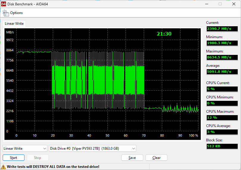 Patriot Viper PV593 pSLC