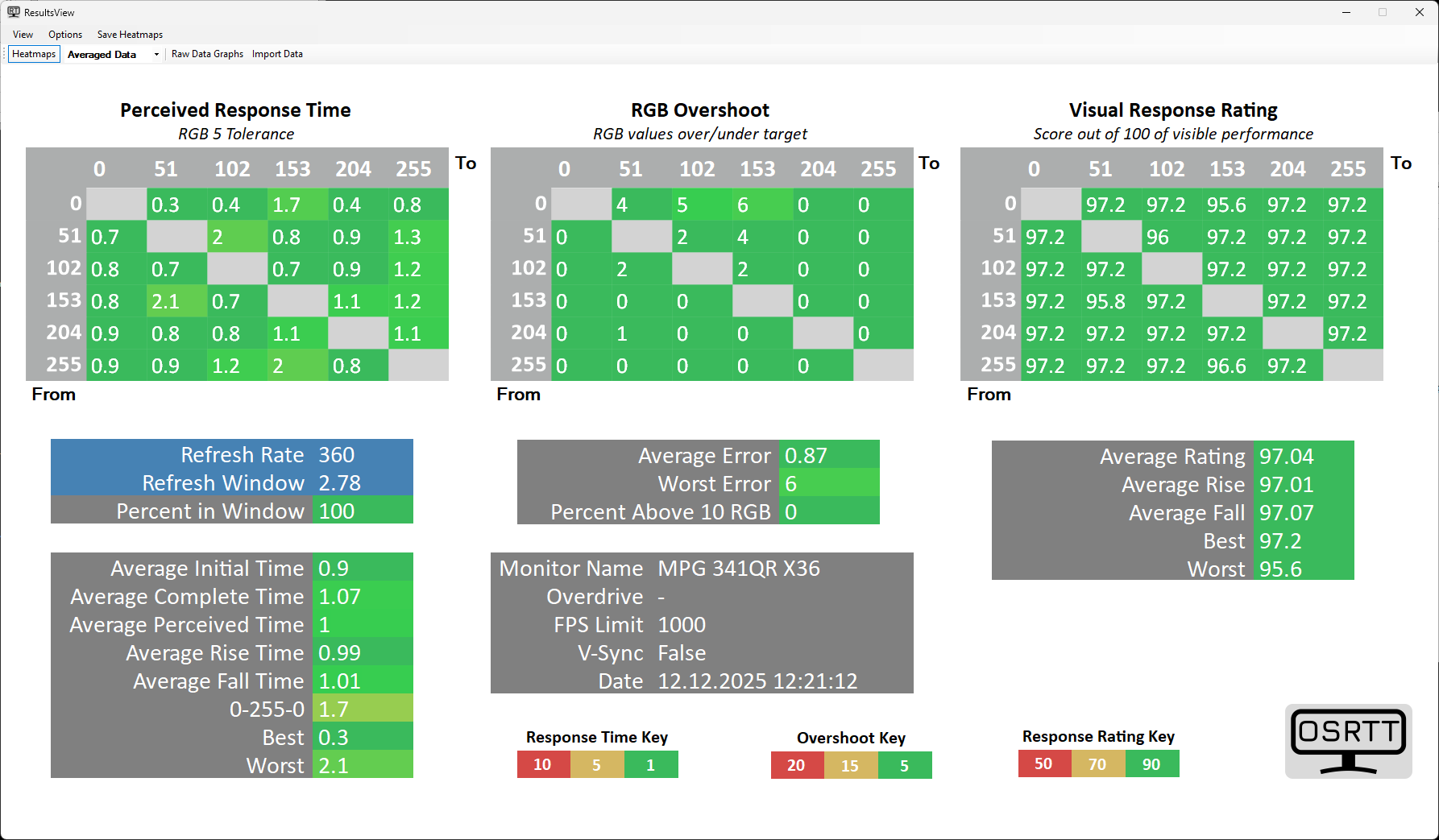 MSI MPG341CQR QD OLED Wydajnosc