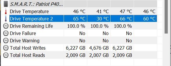 Patriot P400 V4 1 TB 1