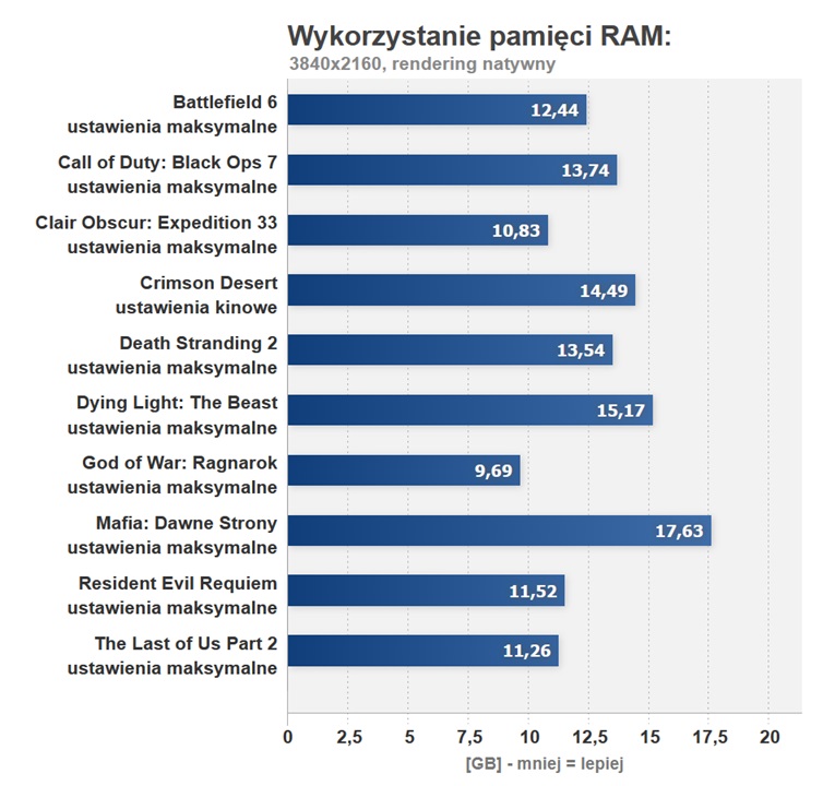 RAM